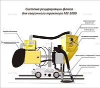 Система рециркуляции флюса для сварочного трактора MZ-1000 электрическая - st-e.info - Ульяновск