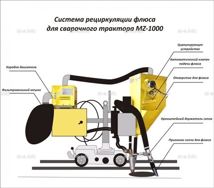 Система рециркуляции флюса для сварочного трактора MZ-1000 электрическая - st-e.info - Ульяновск